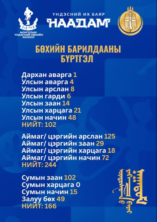 content 2453 Бөх наадам